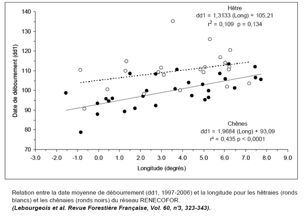 Relation-hetraies-chenaies.png